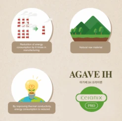 Happycall Happycall Agave Ceramic Nonstick Induction Frypan - 24cm -The Custom Chef Shop Happycall Agave Induction Ceramic Nonstick Frypan 24cm 05