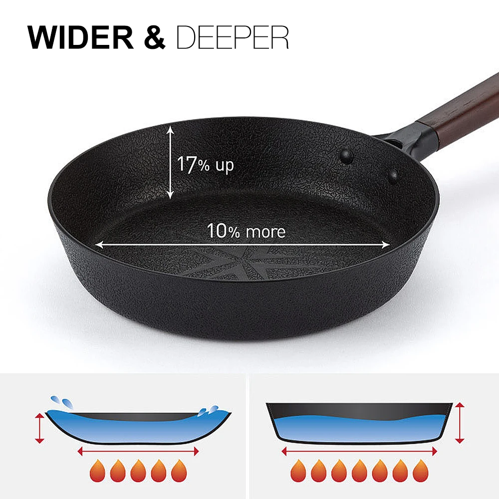 Happycall Happycall Noire Titanium Plus Nonstick Induction Wok - 26cm 8 Happycall Happycall Noire Titanium Plus Nonstick Induction Wok - 26cm - Image 6